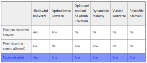 Jak na nový Facebook pixel?